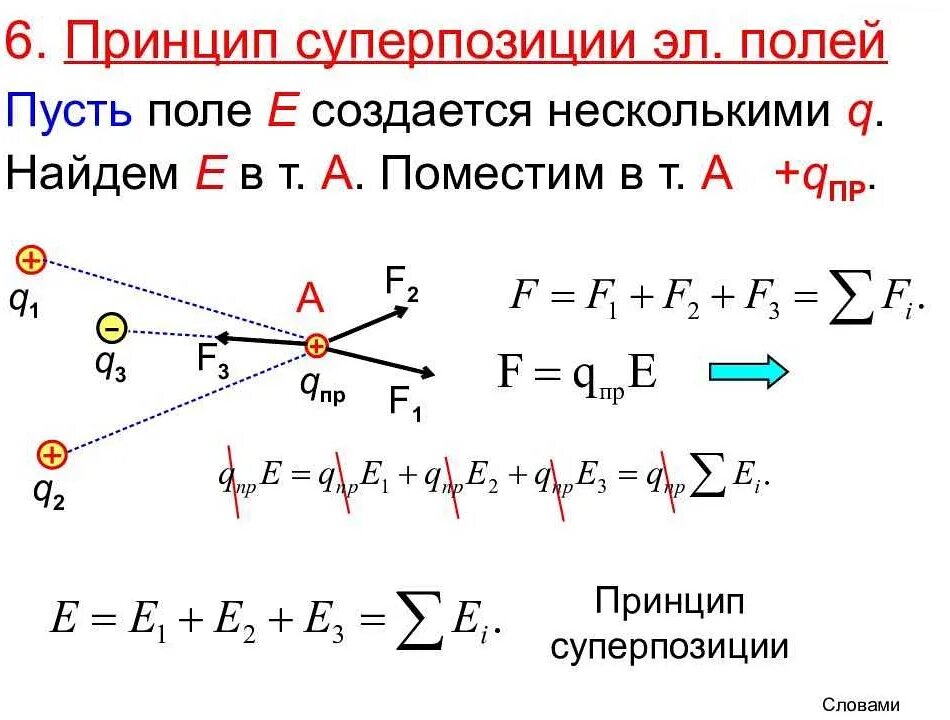 Формула суперпозиции электрических полей. Принцип суперпозиции напряженности электрического поля формула. Принцип суперпозиции сил Электростатика. Принцип суперпозиции полей физика.