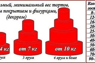 Диаметр нижнего яруса