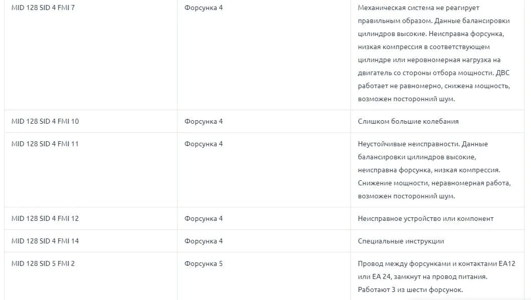 Ошибка мид 128. Коды ошибок вольво мид. mid 185 psid 13 fmi 2. коды ошибок вольво 740. коды ошибок вольво мид 220.