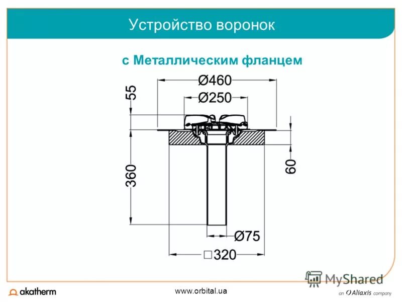 Озеро сиваш щелково на карте. Станция воронок город щелково. Воронки от ядерных взрывов в сибири. Воронок на карте. Г.