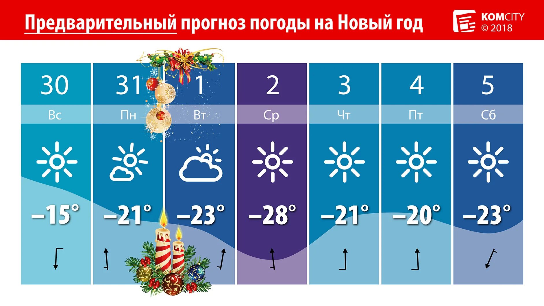 Погода на новый год. Погода на новогодние каникулы. Новый год прогноз. До нового года какая погода будет.