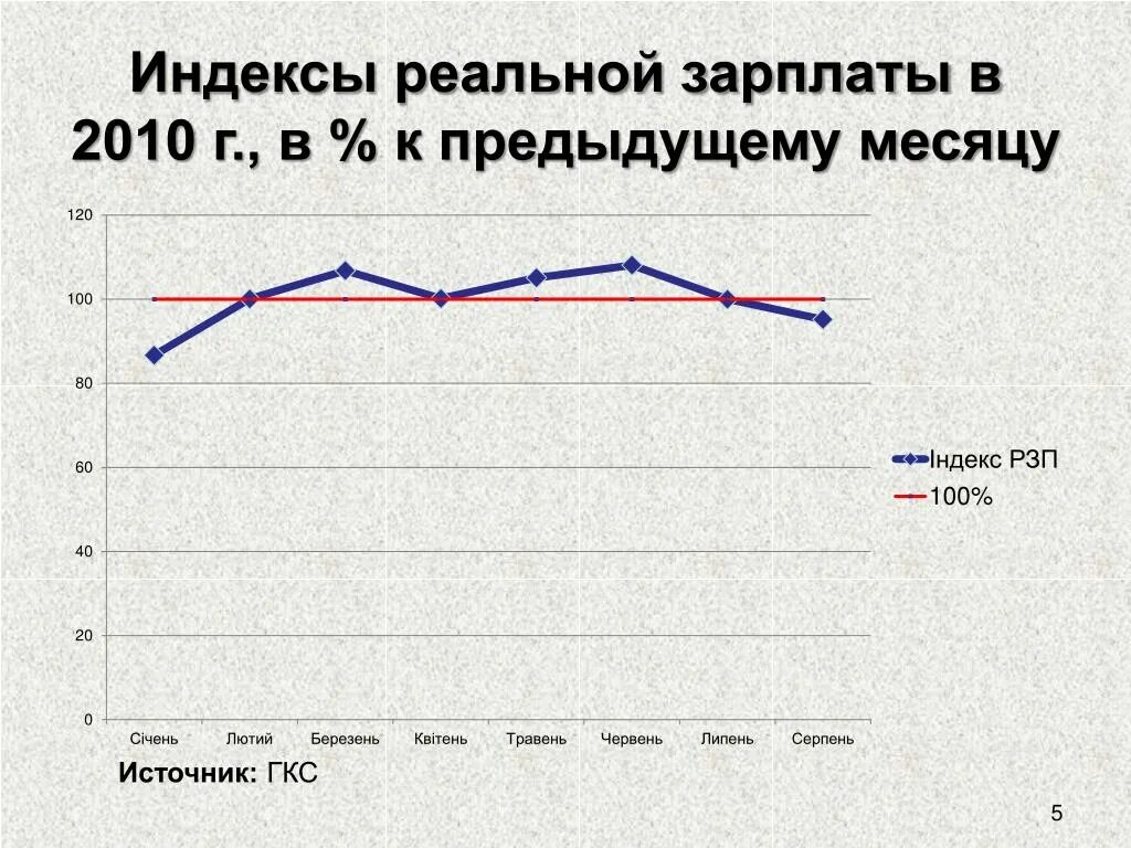 Изменение реальной заработной платы. Индекс реальной заработной платы. Индекс изменения реальной заработной платы. Индекс реальной заработной платы формула. Применение индекса реальной заработной платы.