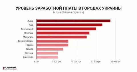 Заработная плата это в строительстве