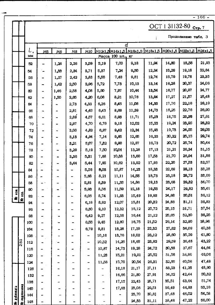 Ост 1 22. Болт ОСТ 1.31132-80. Болт 14-52-кд-ОСТ 1 31132-80. Ост1 00022-80 допуски. Допуски по ОСТ 1 00022-80.