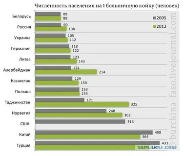 Население 10000 человек