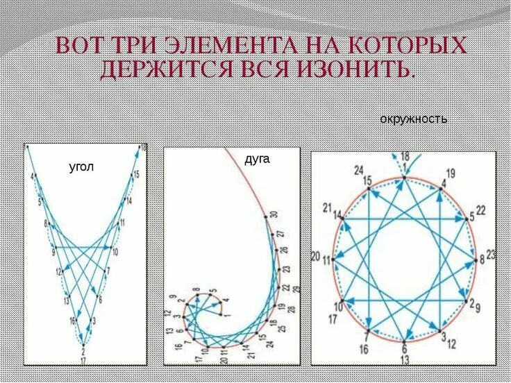 изонить: 19 тыс изображений найдено в Яндекс.Картинках Traumfänger handwerk, Wei
