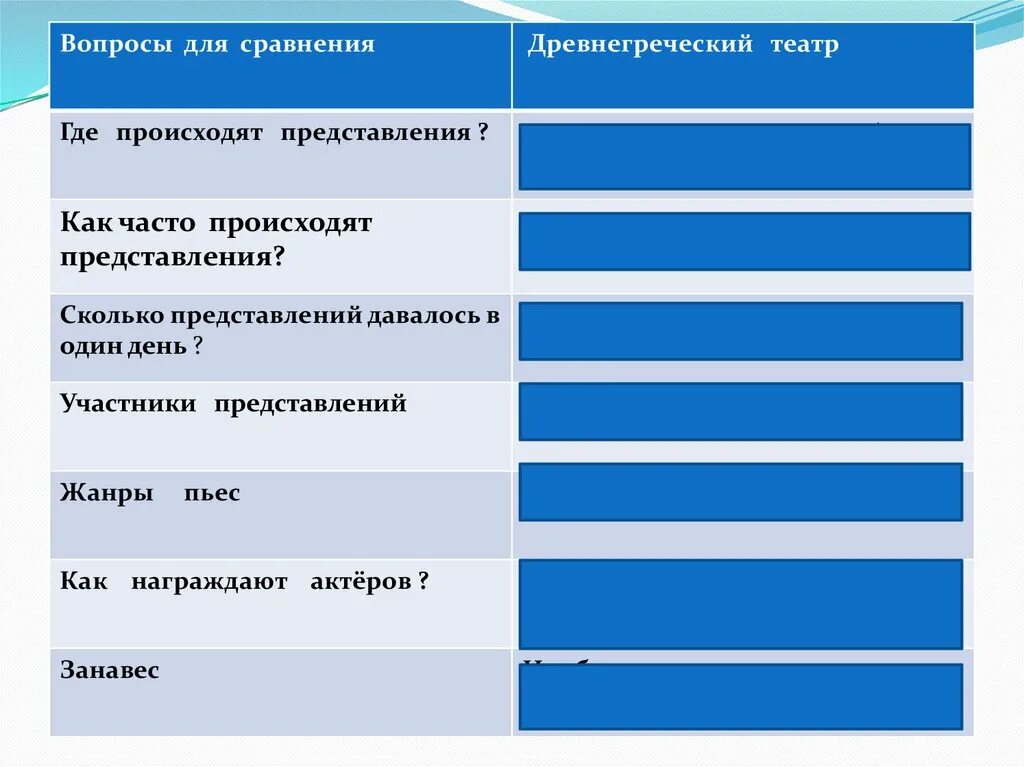 Сколько представлений в театре в день. Где происходят представления в древнегреческом театре. Где происходят представления. Как часто происходят представления в древнегреческом театре. Где происходят представления в древнегречеческом театре.