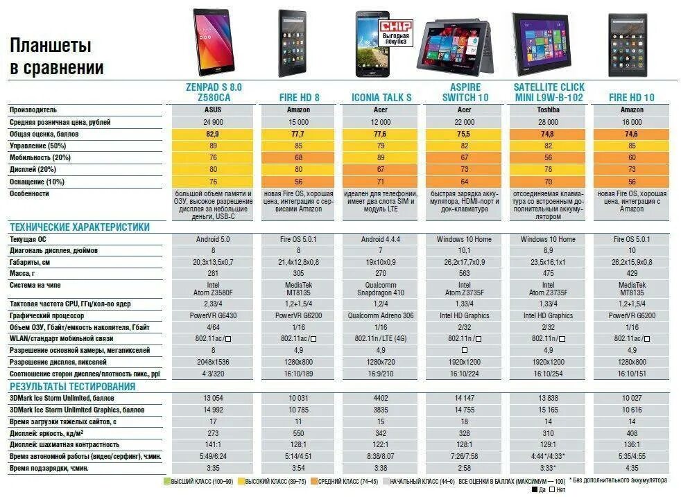 Рейтинг телевизоров по качеству. Диагональ 8.7 дюймов в см планшет. Планшеты самсунг таблица сравнения. Габариты планшета 6 дюймов. Диагональ экрана планшета в см и дюймах таблица.