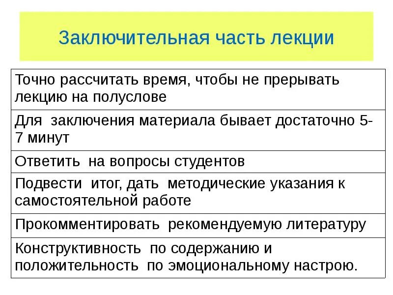 Почему заключительная часть. Методика проведения лекции. План проведения лекционного занятия. Методика подготовки, построения и проведения лекции. Методика подготовки и проведения концерта.