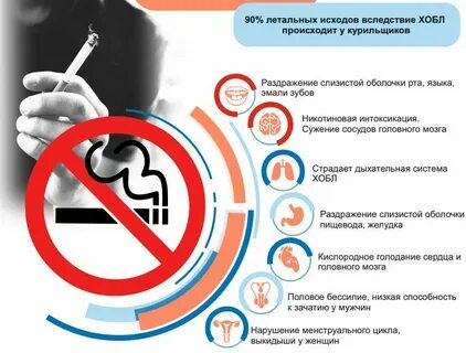 Как курение влияет на потенцию у мужчин