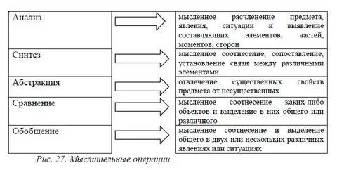 Определение и понятие мышления