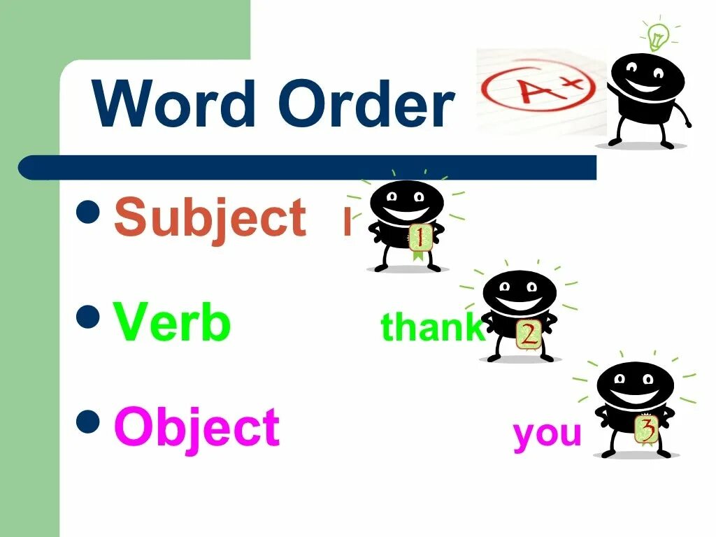 Order с английского на русский. Word order. Word order in. Word order in English sentence. Word order Grammar.