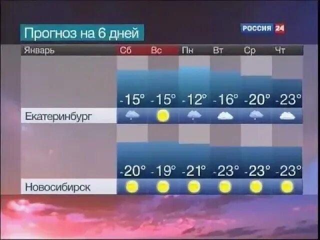 Прогноз 24 канал. Прогноз 24 канал