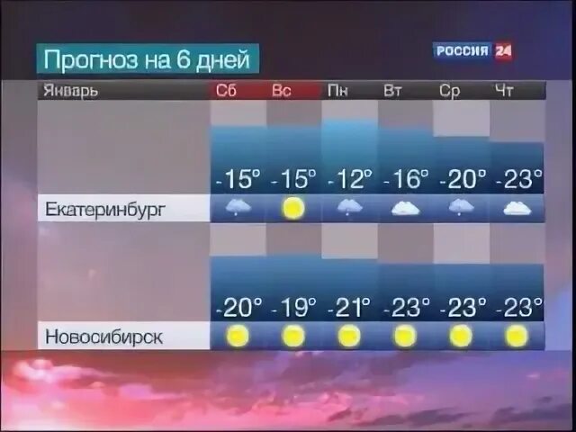 Прогноз 12 июня. Россия 24 прогноз погоды. Россия 24 прогноз погоды 2010. Вести погода Россия 24. Прогноз погоды Россия 2002.