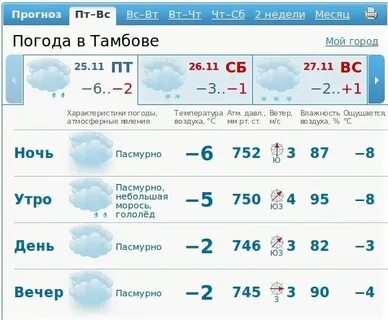 Погода в мичуринске на ноябрь