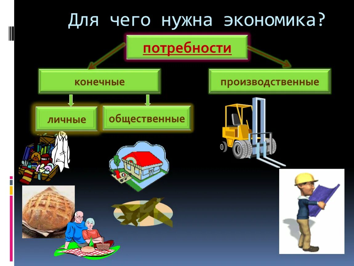 Для чего нужна экономика. Презентация на тему экономика. Обществознание. Экономика. Отрасли экономики 3 класс. Что связывает человека с экономикой