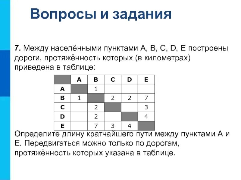 Между населенными пунктами. Между населёнными пунктами а в с d. Между населёнными пунктами а в с d е построены дороги протяженность. Определите длину кратчайшего пути. Определите длину кратчайшего пути между пунктами a и d.