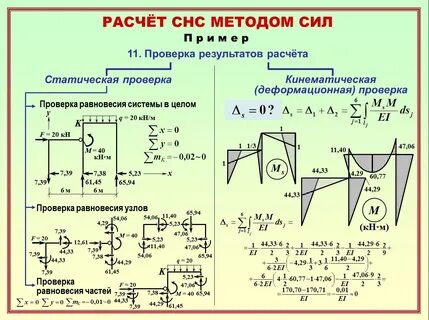 Сопромат для чайников с самого