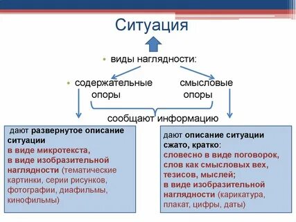Виды диалогической речи