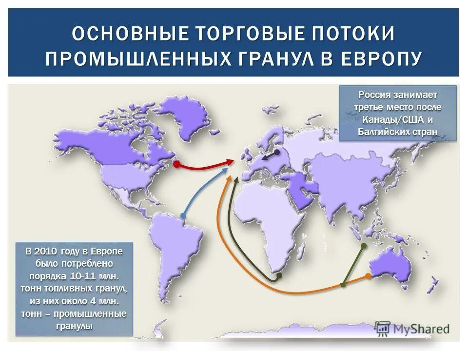 торговые потоки. международная торговля экспорт и импорт. товарные потоки международных карта. международные морские торговые пути. международный рынок.