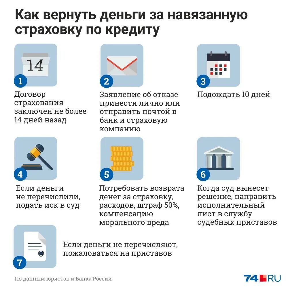 Как понимать документы. Как вернуть страховку по кредиту. Вернуть деньги за страховку по кредиту. Возврат денег по страховке кредита. Сроки возврата страховки по кредиту.