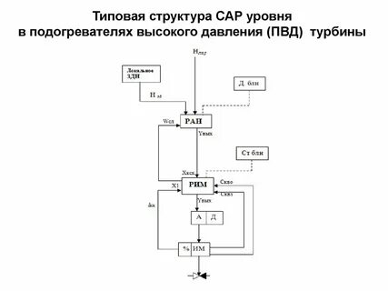 Системы регулирования уровня