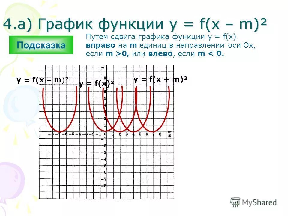 Y f x l функция графика. Графика функции y=f(x). Y F X график. F X функция. Функция y f x.