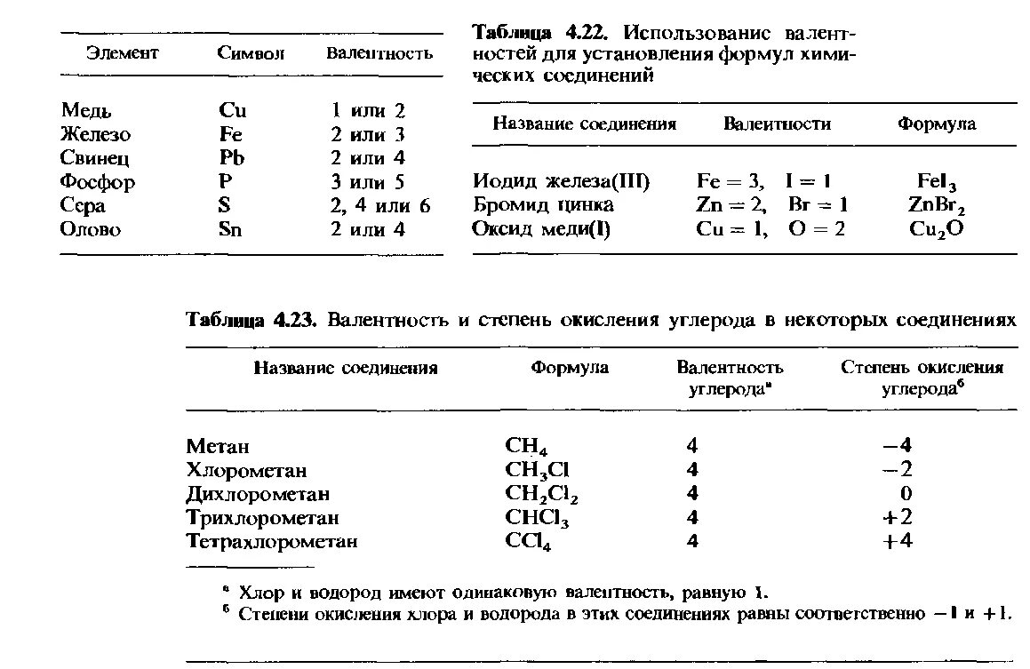 Валентность комплексных соединений. Валентность и степень окисления таблица. Валентность веществ таблица. Элементы с постоянной валентностью. Элементы в водородном соединении валентность 3