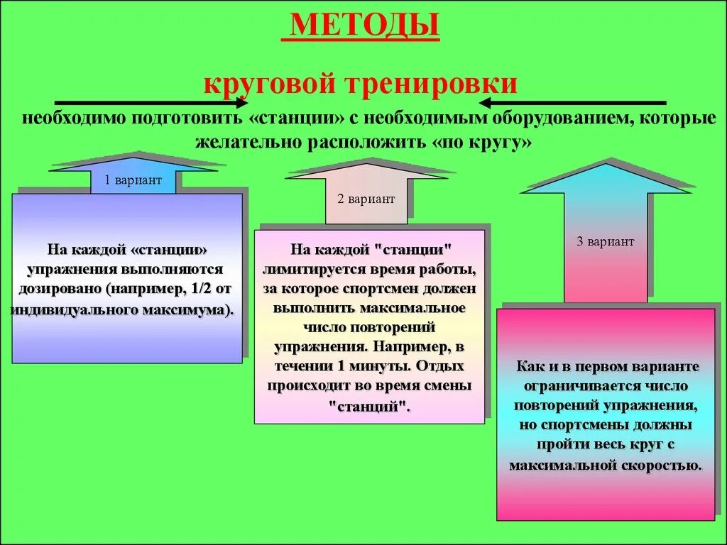 Методология спорта. Основные методы спортивной тренировки. Методы организации тренировки. Методы спортивной тренировки таблица. Методы спортивной тренировки кратко.