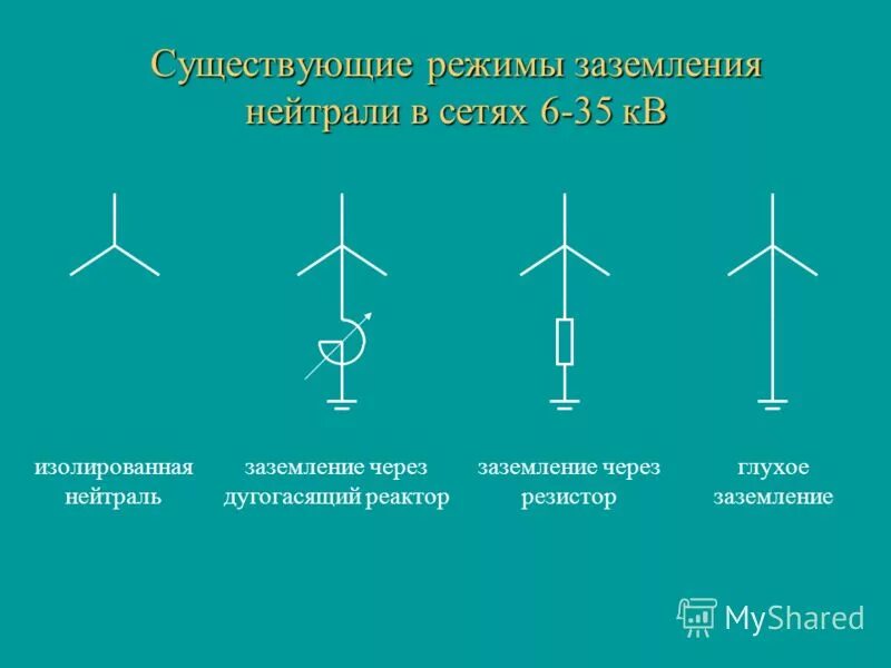 Режимы заземления нейтрали в сетях среднего напряжения. Режимы работы нейтрали электрических сетей. Режимы заземления нейтрали в сетях. Режимы заземления нейтрали в электрических сетях. Эффективно заземленная нейтраль 110 кв схема.