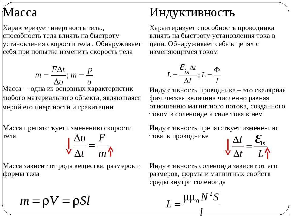 Как изменить индуктивность катушки. Как определить Индуктивность контура. Индуктивность проводника 9 класс. Формула для определения индуктивности проводника. Размерность индуктивности катушки.