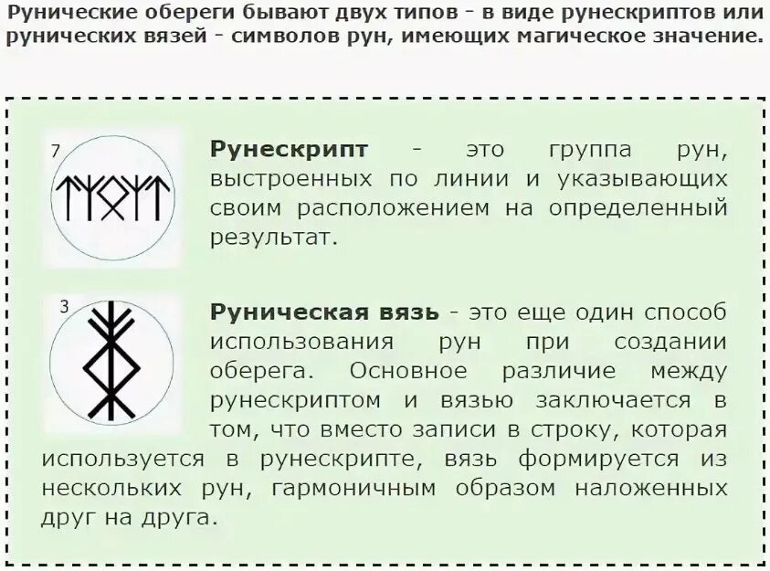 Руны и их толкование сочетание рун. Руны славянские защитные и их значение. руны славянские обереги защита. значения славянских рун и их толкования. руны славян и их значение обереги.