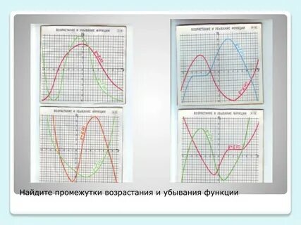 Промежуток в котором функция убывает