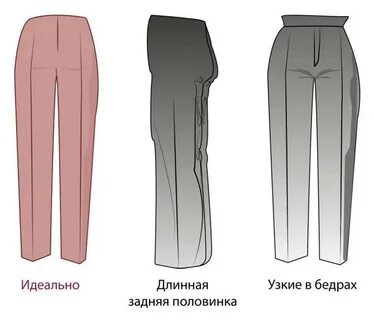 Идеальная посадка