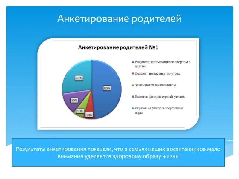 Опрос родителей о пав рф. Анкетирование. Диаграмма здорового образа жизни. Анкета для родителей в ДОУ по ЗОЖ. Анкетирование по здоровому образу жизни.