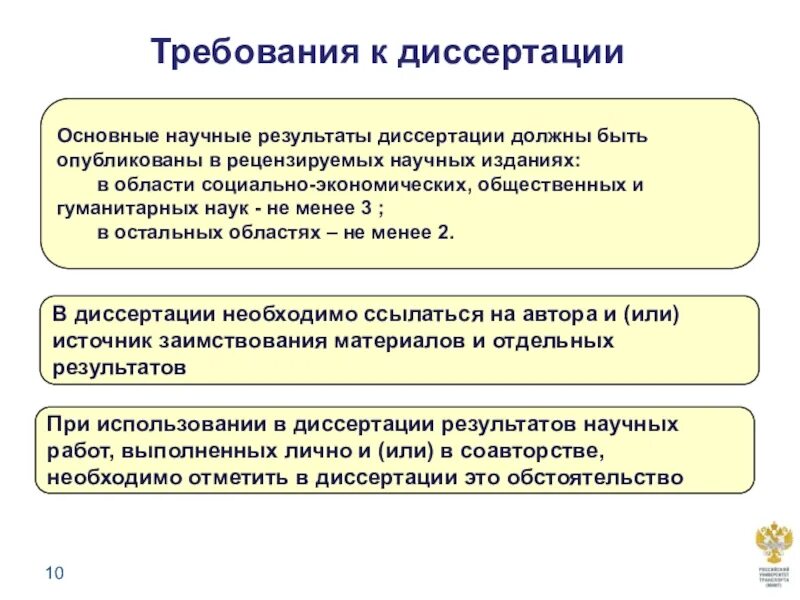 Основные результаты диссертации должны быть опубликованы