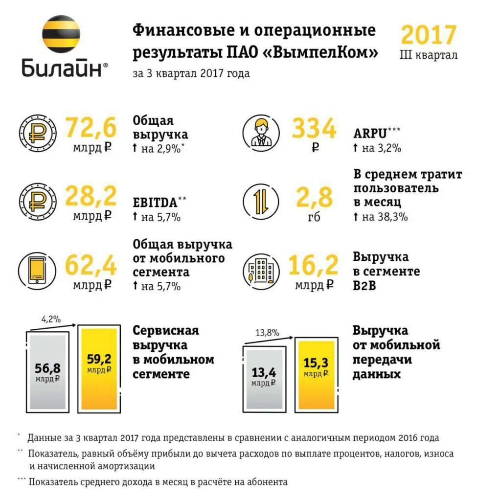 Что такое пао вымпел коммуникации. Организационная структура ПАО ВЫМПЕЛКОМ. Организационная структура ВЫМПЕЛКОМ схема. Корпоративная структура ПАО «ВЫМПЕЛКОМ». Билайн структура предприятия.