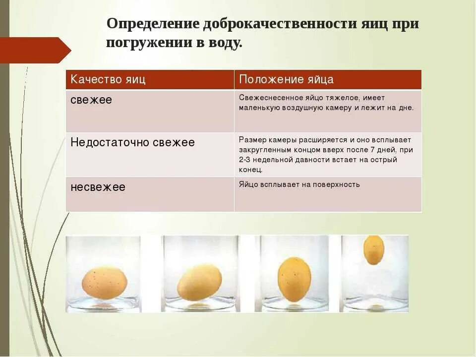 Как отличить сырое. Sposob opredelenij dobrokacestvenosti jaic. Определение качества яиц. Определить свежесть яиц. Качество яйца куриного.
