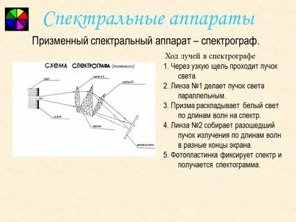 Спектрограф это