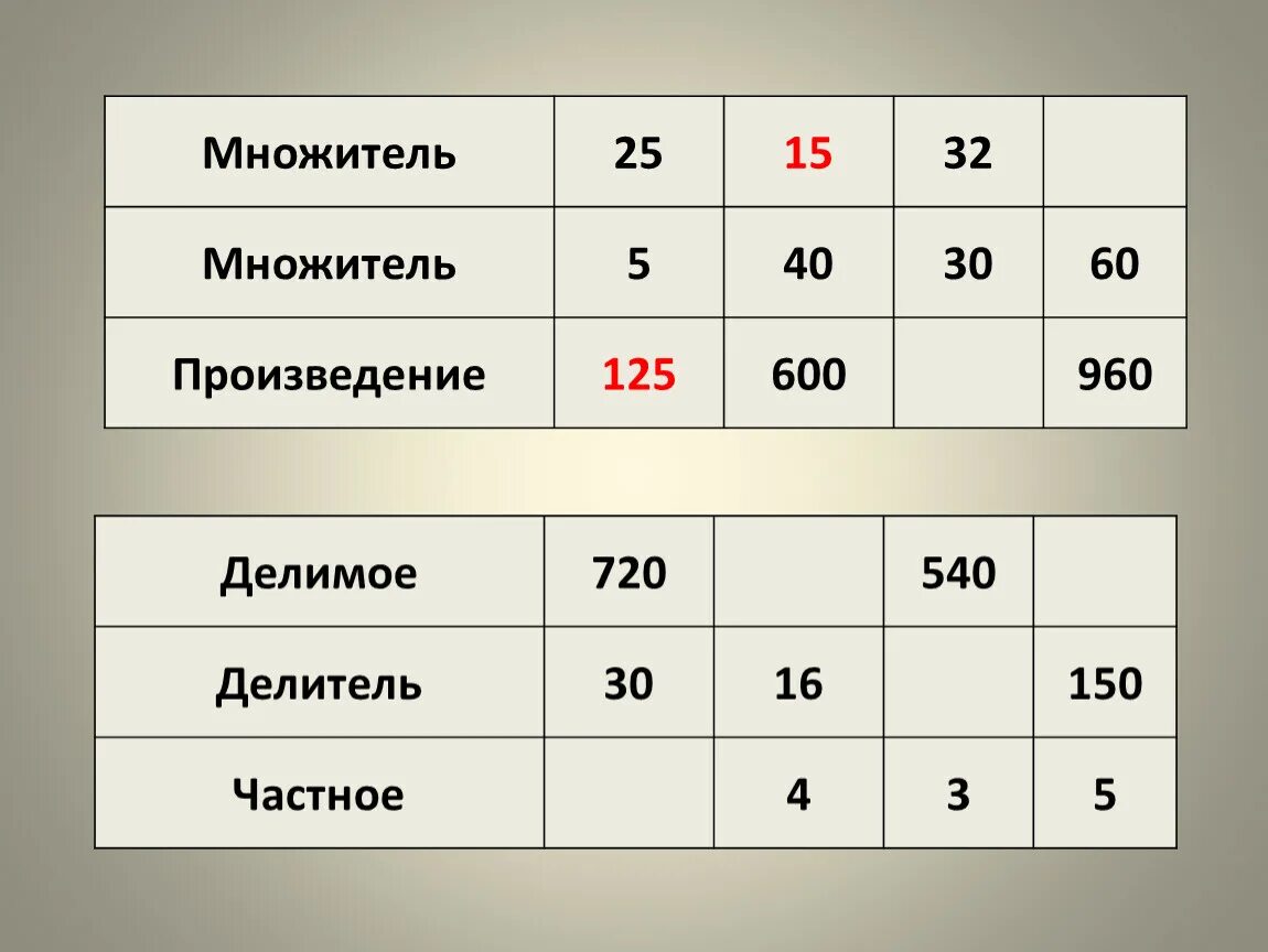 Уменьшаемое 45 3. Множитель множитель произведение. Множитель и делитель. Множитель множитель произведение таблица 2. Множитель делимое делитель.