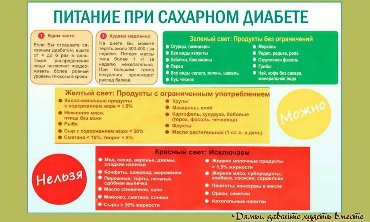 Что можно пить при сахарном диабете 2