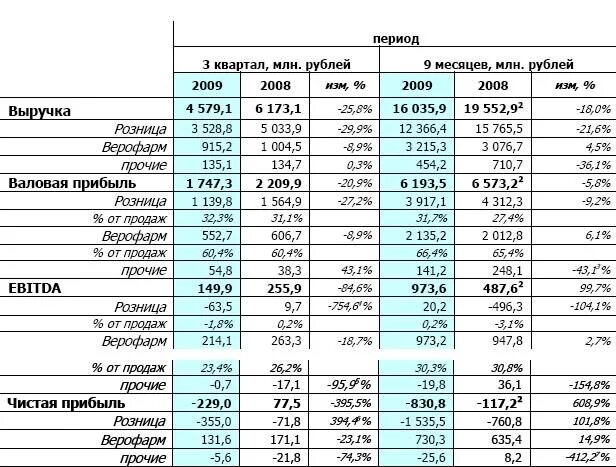 Аптека 36,6 магадан. Ирис фарм аптечная сеть. Аптечная сеть 36. 6 акции. 6 акции.