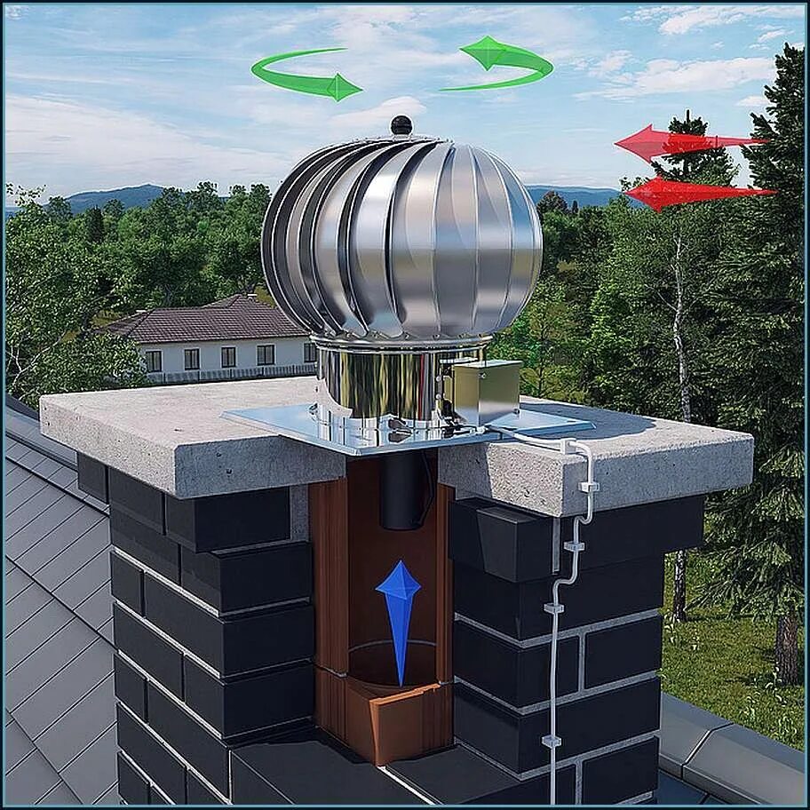 Дефлектор установленный на трубу. Турбодефлектор тд-200. турбодефлектор тд-400. турбодефлектор тд-200 нержавеющая сталь. турбовент дефлектор.