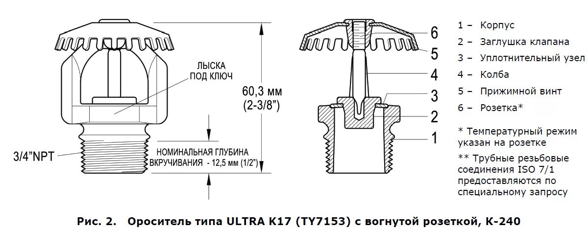 Тип оросителей