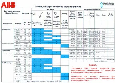Таблица селективности автоматических выключателей