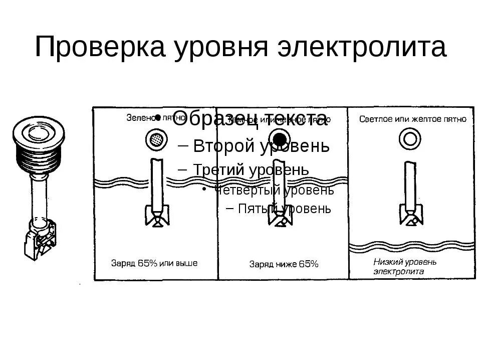 Как проверить уровень в аккумуляторе. Уровень электролита в аккумуляторе 190 ампер. сколько должно быть уровень электролита в аккумуляторе. схема работы индикатора уровня электролита акб. уровень жидкости в аккумуляторе аком-60.