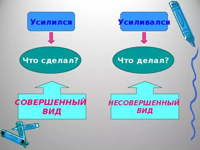 Вид глагола 5 класс Разумовская. Совершенный и несовершенный вид глагола 4 класс. Презентация вид глагола 5 класс Разумовская. Совершенный вид волос.