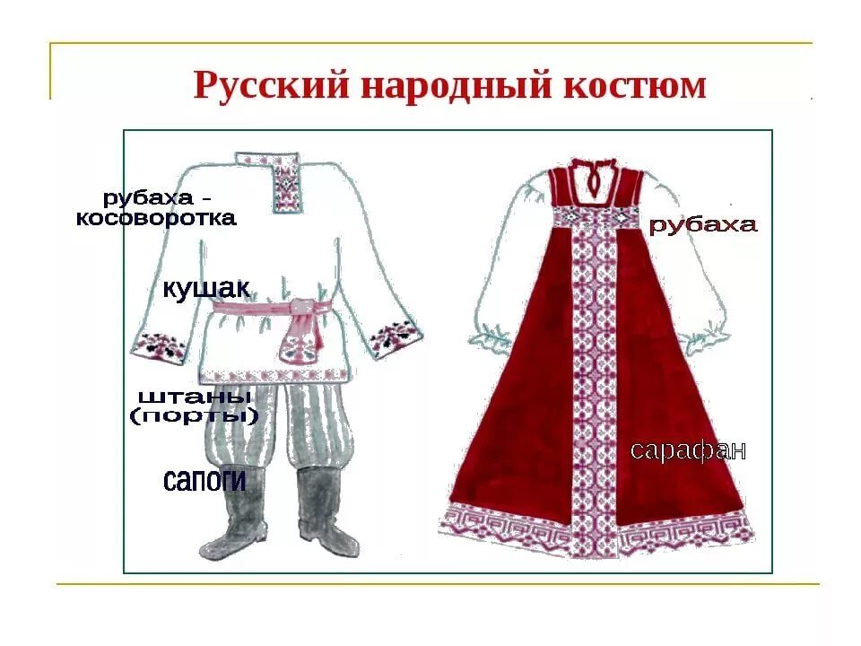 Название элементов национальной одежды твоего народа