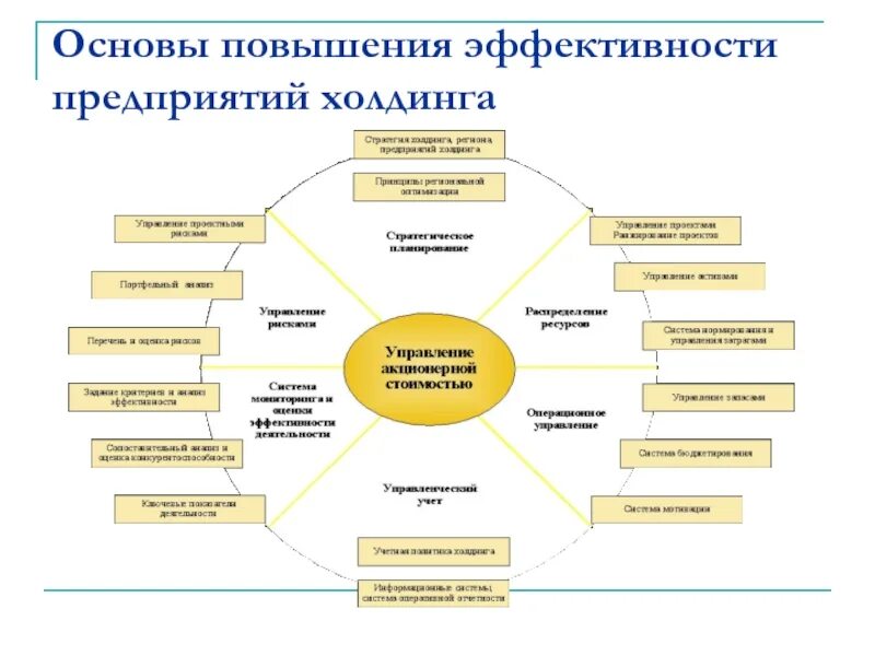 Методика повышения эффективности