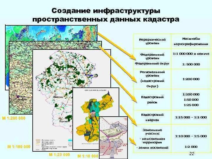 Пространственные данные примеры. Инфраструктура пространственных данных. Пространственные данные в ГИС. Картографирование. Геоинформационное картографирование.